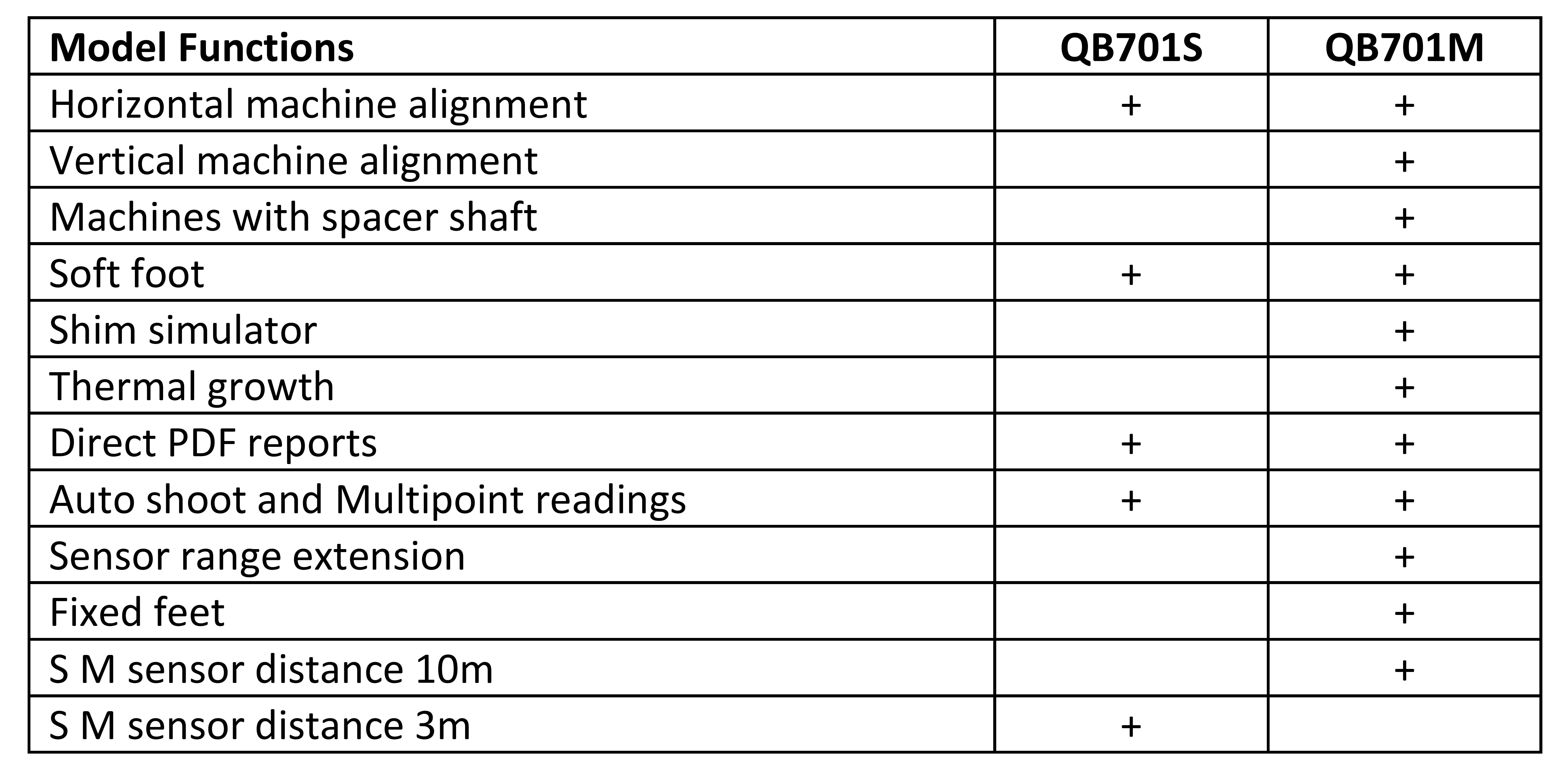 QB701_table_2022.png - 446.13 kB